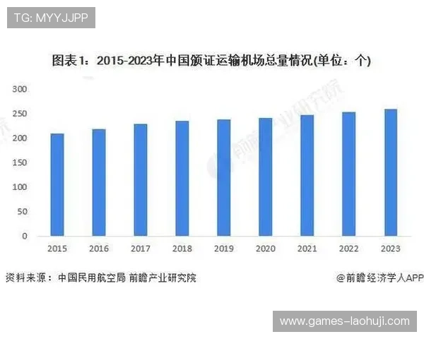 澳门角子机数据分析对行业竞争力提升的影响及未来发展方向