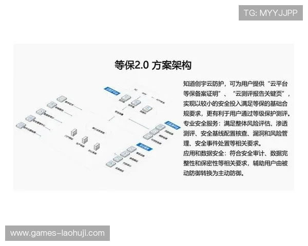 MG手机电子游戏平台安全可靠性分析,保障玩家资金与个人信息安全的最佳措施 MG手机电子游戏平台安全可靠性分析,保障玩家资金与个人信息安全的最佳措施