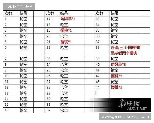 老虎机中奖规则图片详解让你轻松掌握游戏技巧